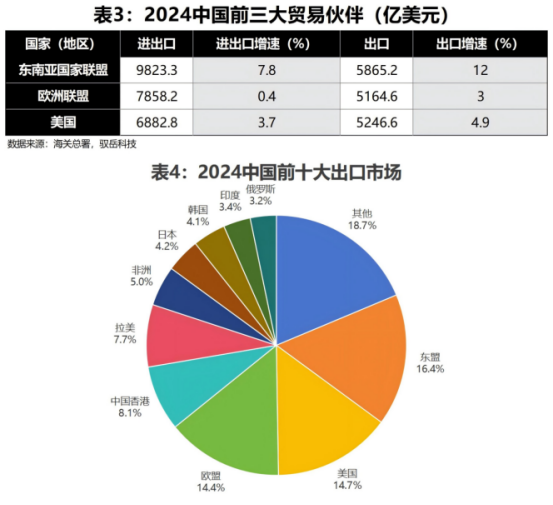 2024年中国外贸出口的热门产品行业-驭岳科技