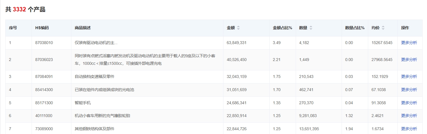 乌采购热门产品