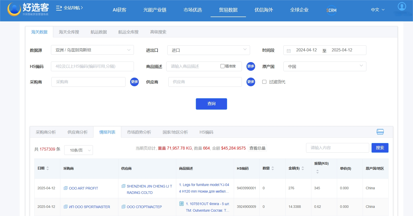 海关数据开发乌兹别克斯坦客户