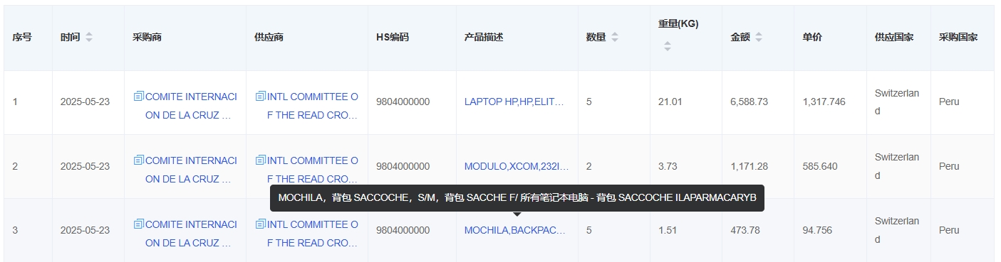 低值简易通关商品查询