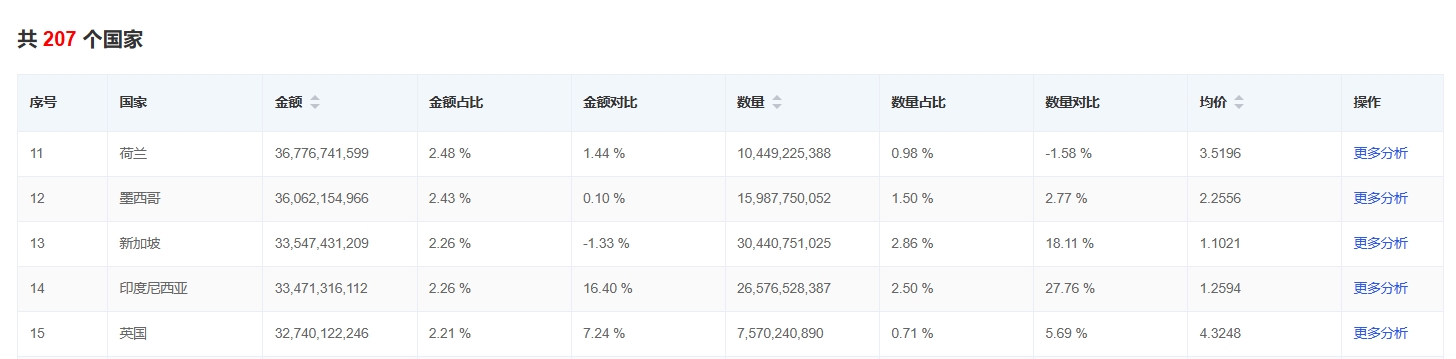 市场优选