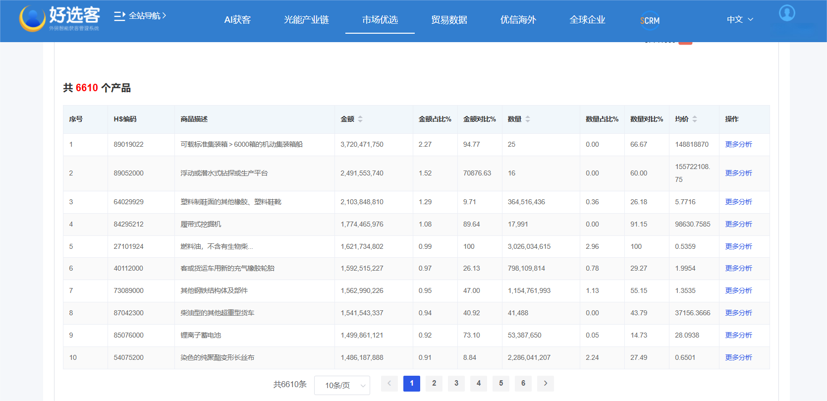 非洲1-9市场分析