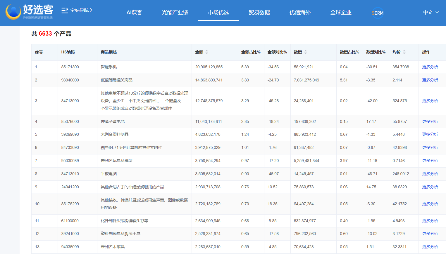 2025年中国都向美国出口了哪些产品