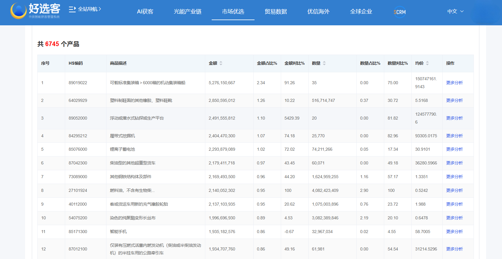 2025中国对非出口产品规模排名 机电设备工程机械热销
