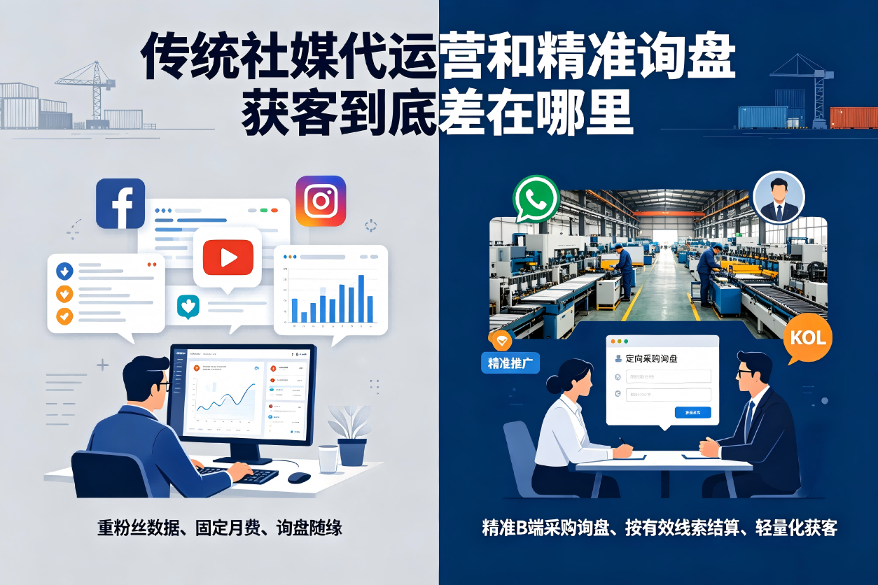 传统社媒代运营和精准询盘获客到底差在哪里