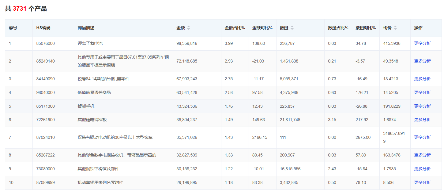 塞尔维亚1-6进口