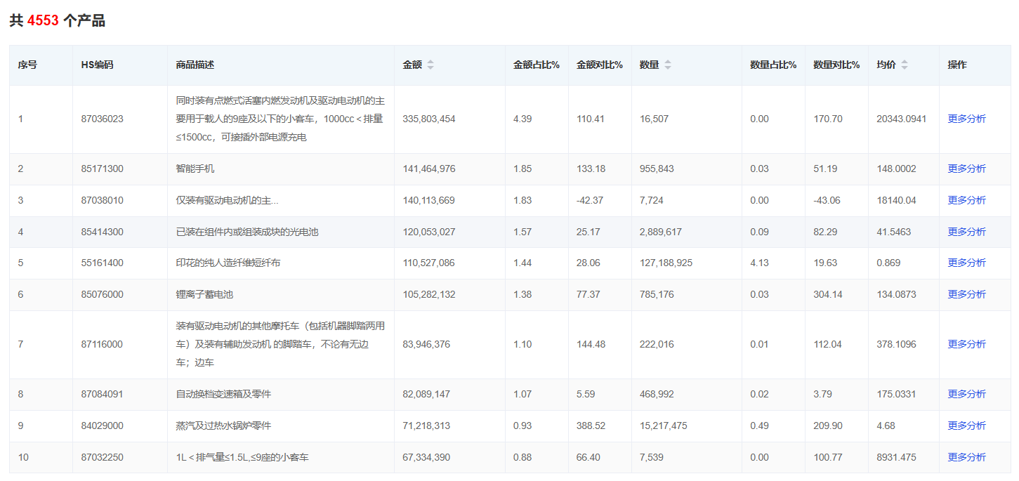 乌兹别克斯坦1-6进口